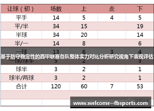 基于防守稳定性的西甲联赛各队整体实力对比分析研究视角下表现评估