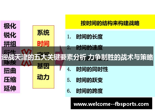 迎战天津的五大关键要素分析 力争制胜的战术与策略