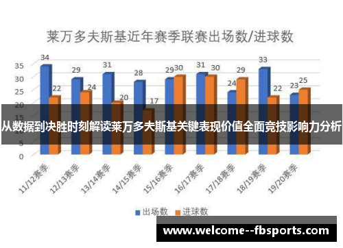 从数据到决胜时刻解读莱万多夫斯基关键表现价值全面竞技影响力分析