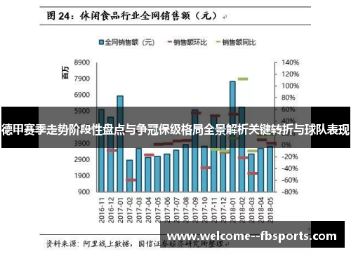 德甲赛季走势阶段性盘点与争冠保级格局全景解析关键转折与球队表现