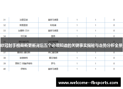欧冠射手榜最新更新背后五个必须知道的关键事实揭秘与走势分析全景